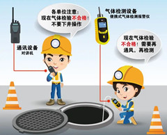 滨海有限空间安全作业操作规程